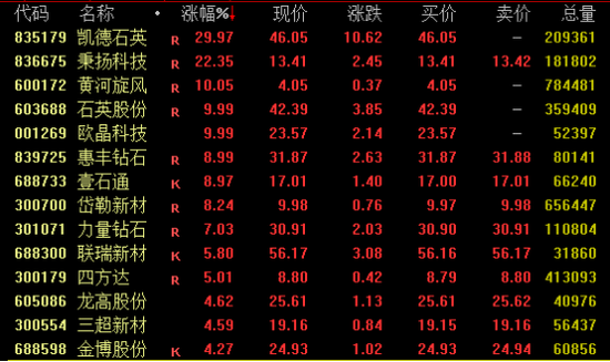 A股、港股，逆市走高！