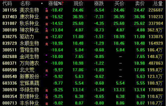 A股、港股，逆市走高！