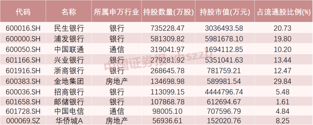 這些股票，險資重倉買入