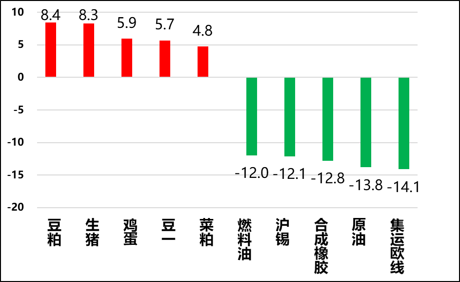 興期研究：關(guān)稅情緒沖擊轉(zhuǎn)向影響驗(yàn)證，多貴金屬空大宗工業(yè)品