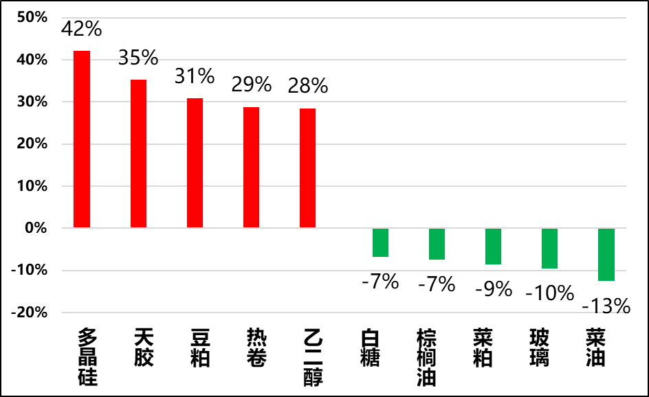興期研究：關(guān)稅情緒沖擊轉(zhuǎn)向影響驗(yàn)證，多貴金屬空大宗工業(yè)品