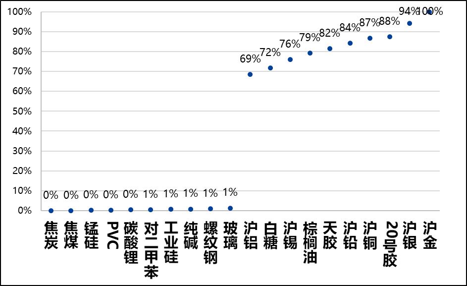 興期研究：關(guān)稅情緒沖擊轉(zhuǎn)向影響驗(yàn)證，多貴金屬空大宗工業(yè)品