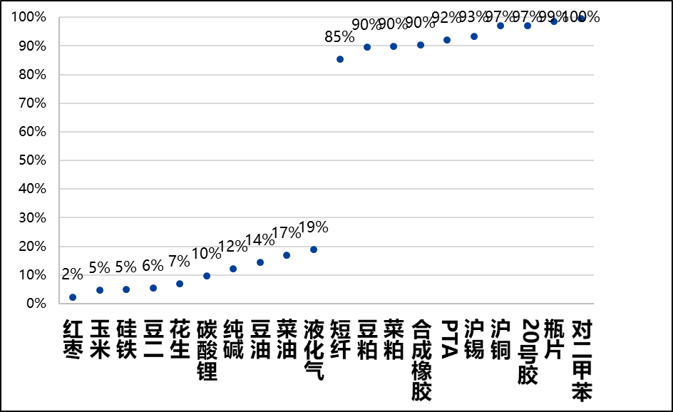 興期研究：關(guān)稅情緒沖擊轉(zhuǎn)向影響驗(yàn)證，多貴金屬空大宗工業(yè)品
