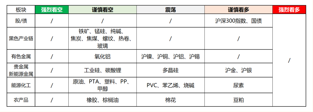 興期研究：關(guān)稅情緒沖擊轉(zhuǎn)向影響驗(yàn)證，多貴金屬空大宗工業(yè)品