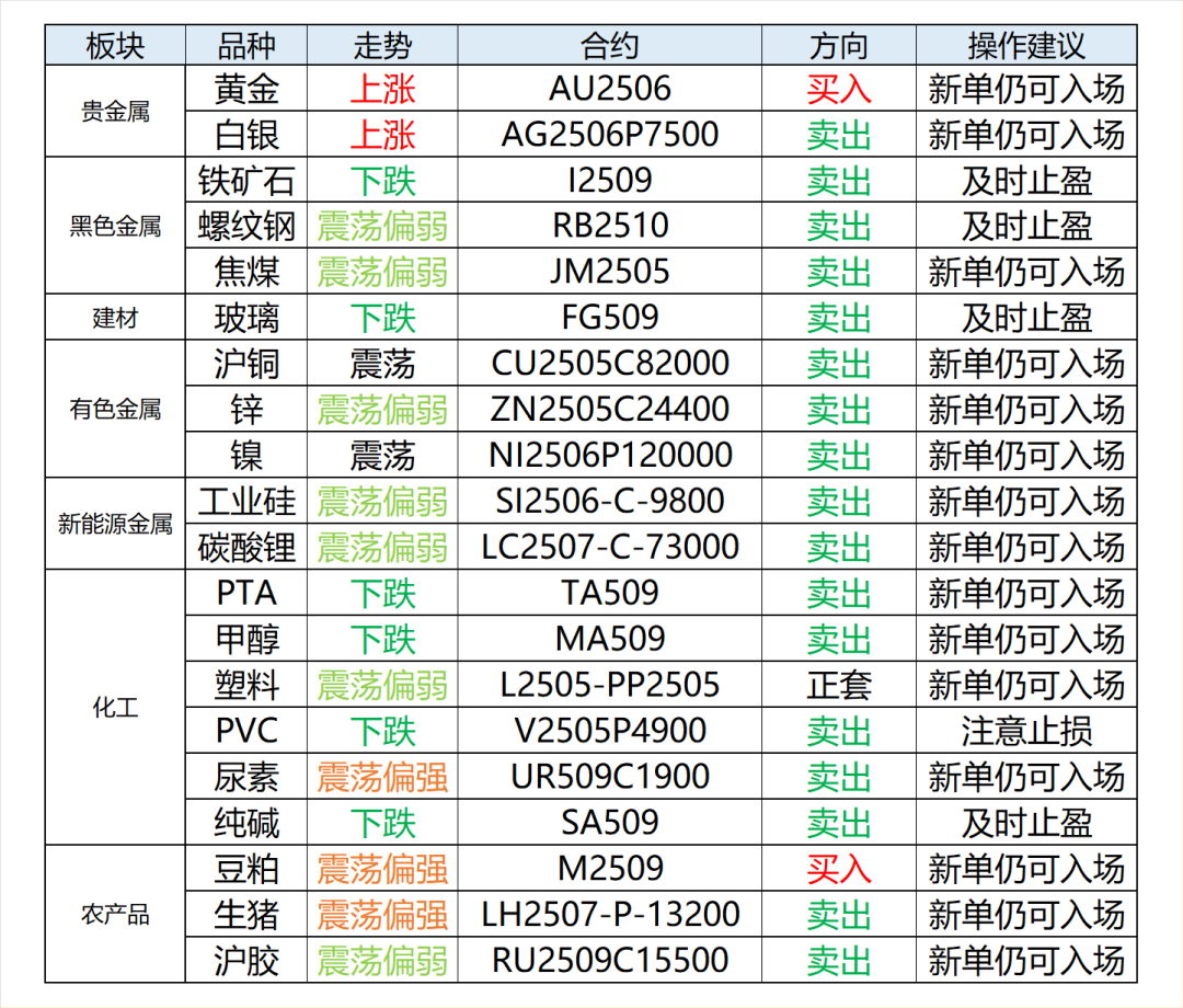 興期研究：關(guān)稅情緒沖擊轉(zhuǎn)向影響驗(yàn)證，多貴金屬空大宗工業(yè)品
