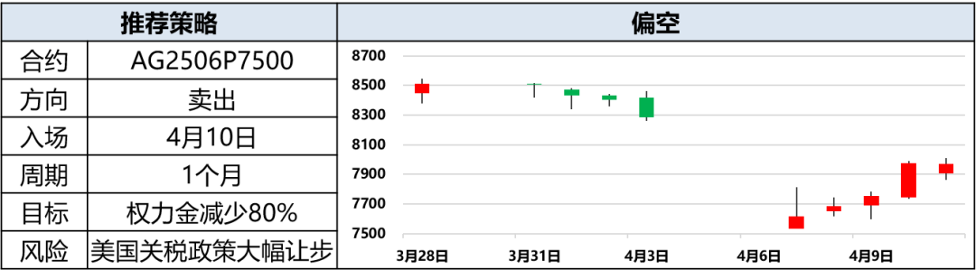 興期研究：關(guān)稅情緒沖擊轉(zhuǎn)向影響驗(yàn)證，多貴金屬空大宗工業(yè)品
