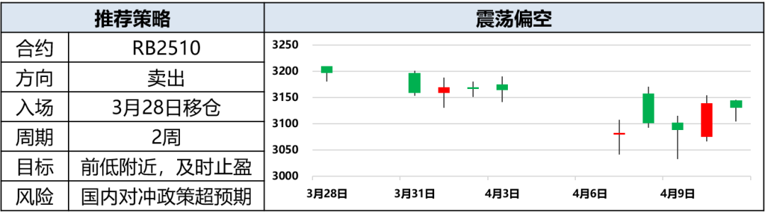 興期研究：關(guān)稅情緒沖擊轉(zhuǎn)向影響驗(yàn)證，多貴金屬空大宗工業(yè)品