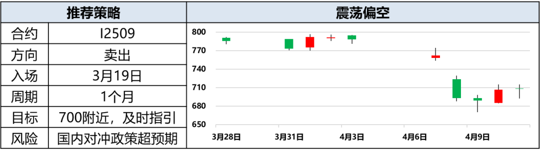 興期研究：關(guān)稅情緒沖擊轉(zhuǎn)向影響驗(yàn)證，多貴金屬空大宗工業(yè)品