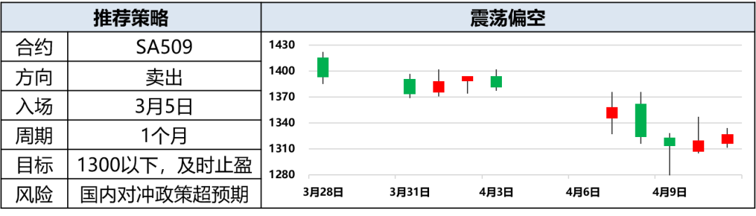 興期研究：關(guān)稅情緒沖擊轉(zhuǎn)向影響驗(yàn)證，多貴金屬空大宗工業(yè)品