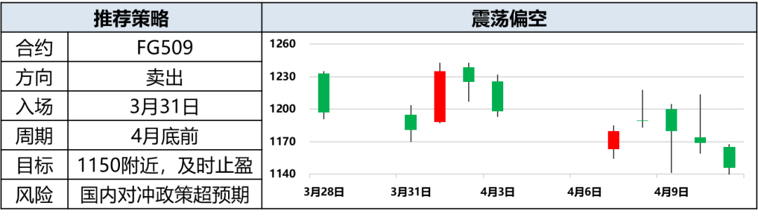 興期研究：關(guān)稅情緒沖擊轉(zhuǎn)向影響驗(yàn)證，多貴金屬空大宗工業(yè)品