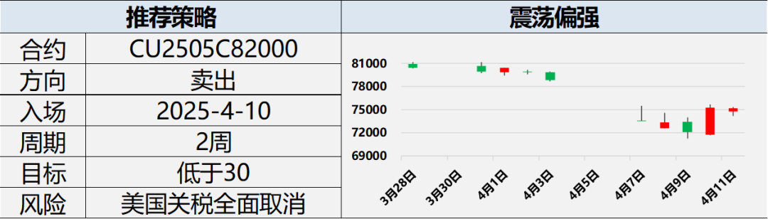 興期研究：關(guān)稅情緒沖擊轉(zhuǎn)向影響驗(yàn)證，多貴金屬空大宗工業(yè)品