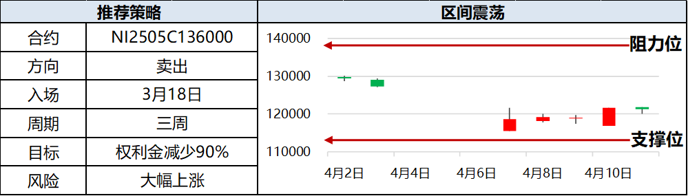 興期研究：關(guān)稅情緒沖擊轉(zhuǎn)向影響驗(yàn)證，多貴金屬空大宗工業(yè)品
