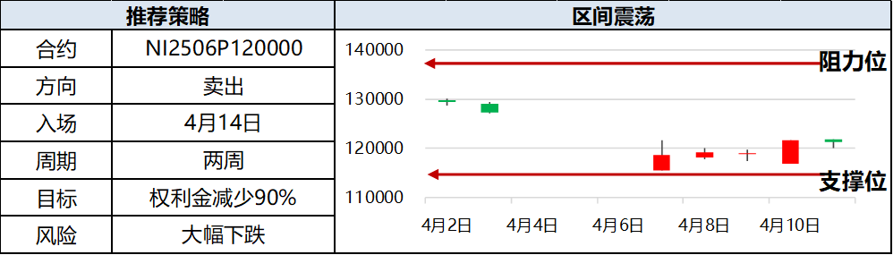 興期研究：關(guān)稅情緒沖擊轉(zhuǎn)向影響驗(yàn)證，多貴金屬空大宗工業(yè)品