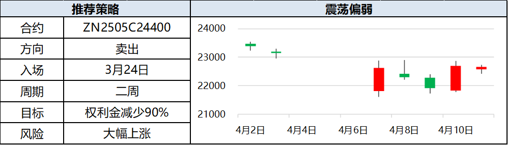 興期研究：關(guān)稅情緒沖擊轉(zhuǎn)向影響驗(yàn)證，多貴金屬空大宗工業(yè)品