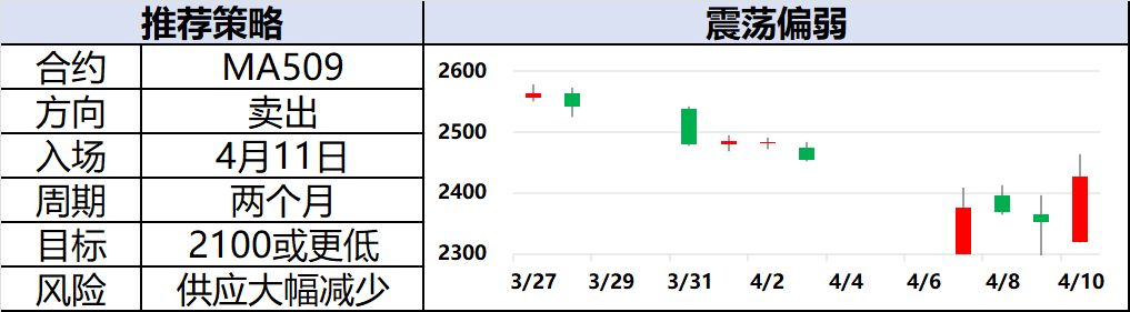 興期研究：關(guān)稅情緒沖擊轉(zhuǎn)向影響驗(yàn)證，多貴金屬空大宗工業(yè)品