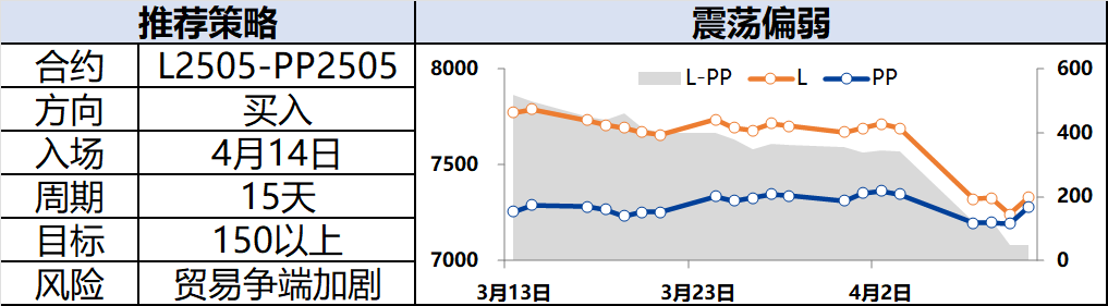 興期研究：關(guān)稅情緒沖擊轉(zhuǎn)向影響驗(yàn)證，多貴金屬空大宗工業(yè)品