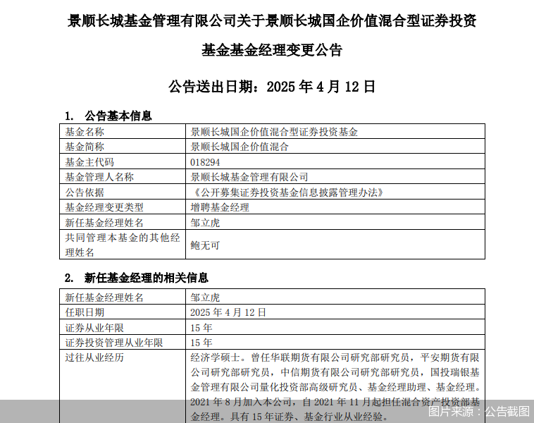 單日多達(dá)40只基金變換“舵手”！涉及鮑無(wú)可、馮波等知名基金經(jīng)理