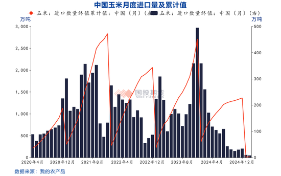 【點石成金】玉米：關(guān)稅擾動對玉米無效，價格或繼續(xù)偏弱運行