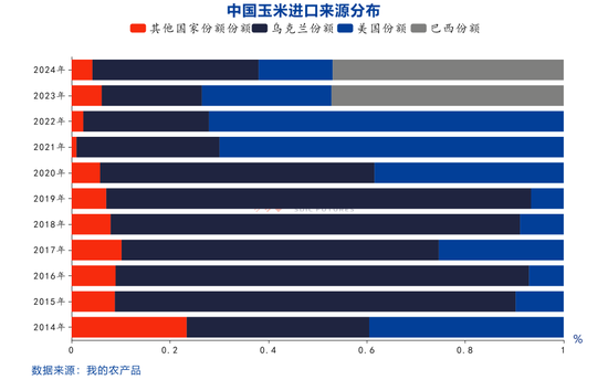【點石成金】玉米：關(guān)稅擾動對玉米無效，價格或繼續(xù)偏弱運行