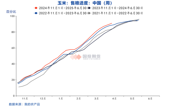 【點石成金】玉米：關(guān)稅擾動對玉米無效，價格或繼續(xù)偏弱運行