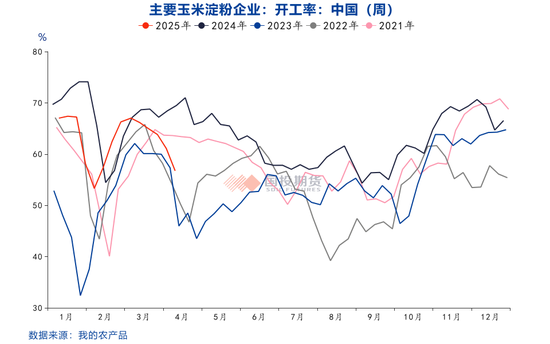 【點石成金】玉米：關(guān)稅擾動對玉米無效，價格或繼續(xù)偏弱運行