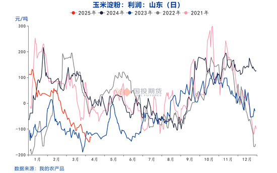 【點石成金】玉米：關(guān)稅擾動對玉米無效，價格或繼續(xù)偏弱運行
