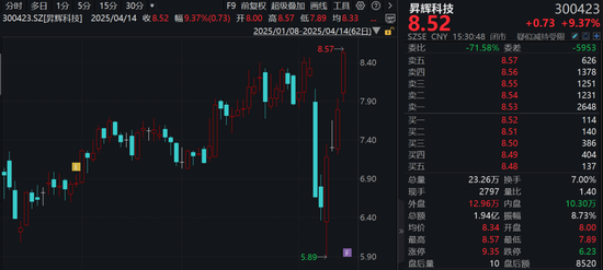 300423，重大資產(chǎn)重組，明起停牌！