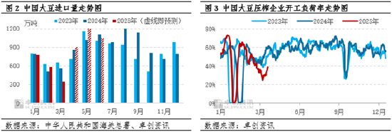一語道粕：供應壓力VS成本支撐 市場呈現(xiàn)近弱遠強格局