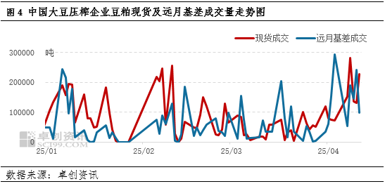 一語道粕：供應壓力VS成本支撐 市場呈現(xiàn)近弱遠強格局
