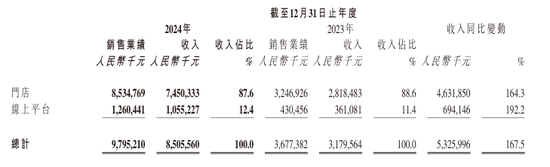 老鋪黃金又漲價了！這次是耳釘等低價產品，2個月前剛漲過