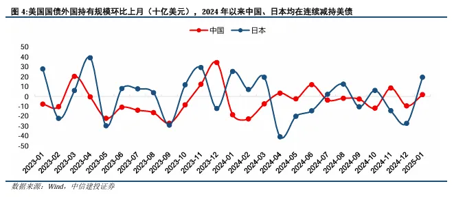 關稅博弈深化，美債可否抄底？