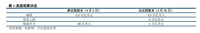 關稅博弈深化，美債可否抄底？