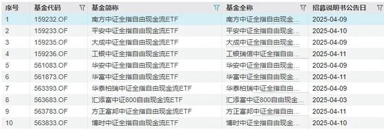 10家公募同日開(kāi)搶?zhuān)@類(lèi)ETF大火的原因找到了