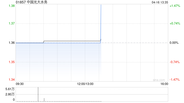 中國(guó)光大水務(wù)完成發(fā)行10億元中期票據(jù)