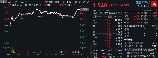 突發(fā)！這只ETF逆市新高！險資舉牌、主力狂涌，銀行坐穩(wěn)A股“鐵王座”