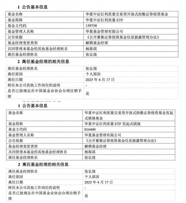 管理規(guī)模歸零，華夏基金“ETF規(guī)模一哥”張弘弢清倉卸任所有產(chǎn)品