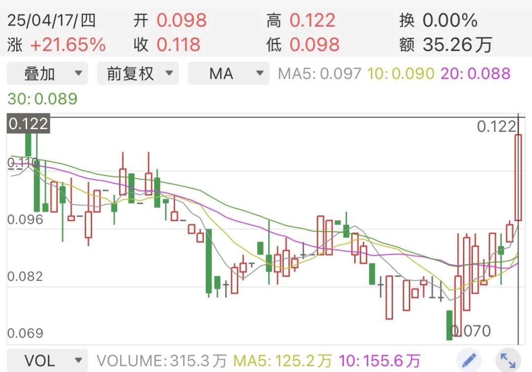 七成內(nèi)房股退市潮來襲 建業(yè)地產(chǎn)困局待破
