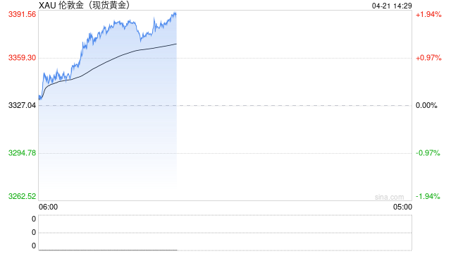 通脹支撐與關(guān)稅預(yù)期改善雙重利好，銅價(jià)上行、金價(jià)再創(chuàng)新高！