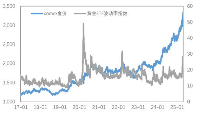 通脹支撐與關(guān)稅預(yù)期改善雙重利好，銅價(jià)上行、金價(jià)再創(chuàng)新高！