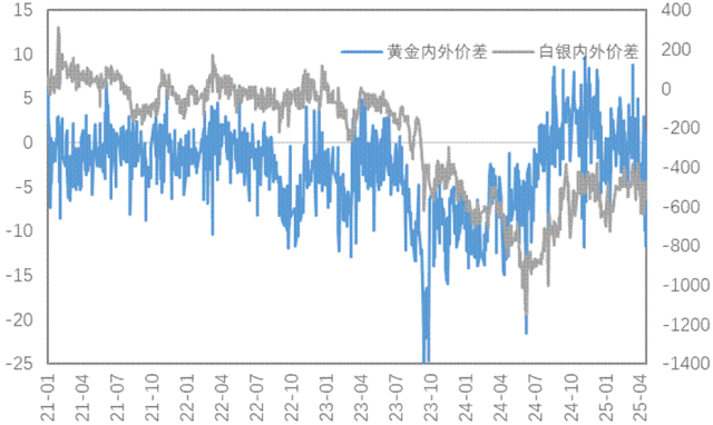 通脹支撐與關(guān)稅預(yù)期改善雙重利好，銅價(jià)上行、金價(jià)再創(chuàng)新高！