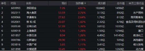 300現(xiàn)金流ETF沖擊六連陽，盤中價(jià)再創(chuàng)上市新高！