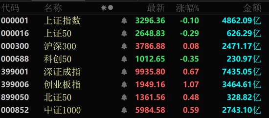 金價(jià)大幅跳水，黃金股全線回調(diào)！