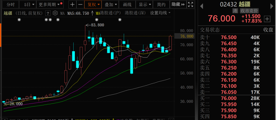 金價(jià)大幅跳水，黃金股全線回調(diào)！