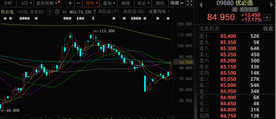金價(jià)大幅跳水，黃金股全線回調(diào)！