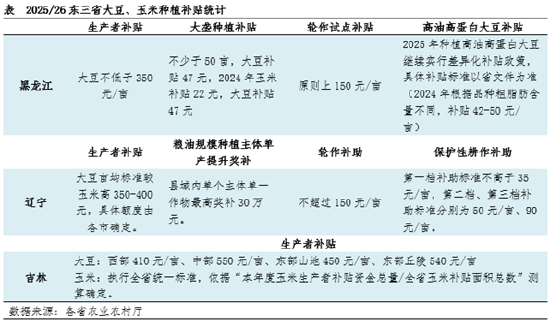 “玉”你同行：一季度東北玉米價(jià)格持續(xù)攀升，新季種植面積如何？