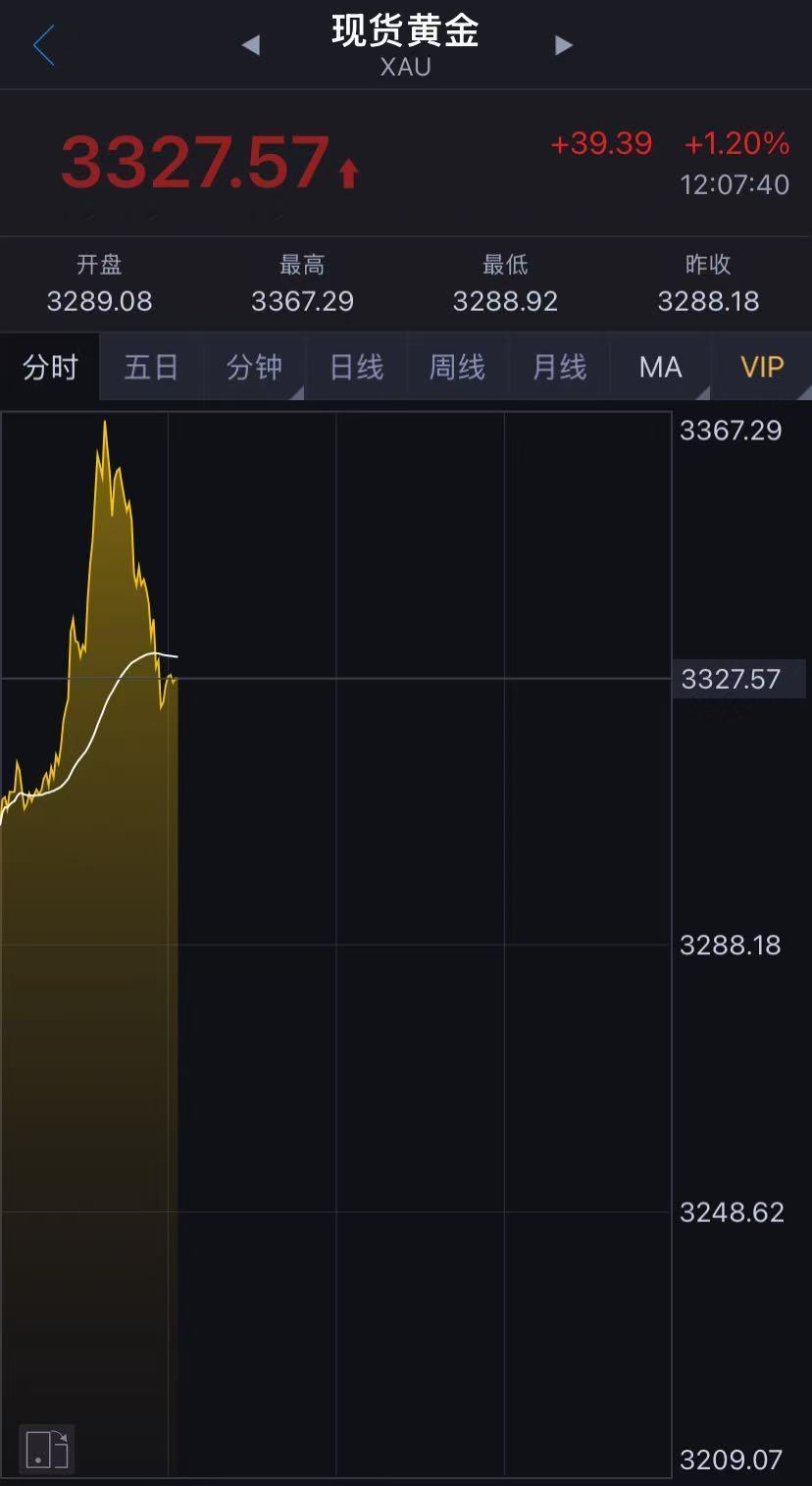 國際金價(jià)突然跳水！金飾克價(jià)兩天跌近50元！未來走勢(shì)如何？機(jī)構(gòu)解讀……