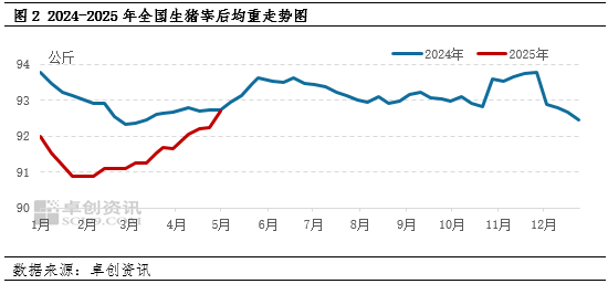 白條豬肉：2-4月豬肉價格跌后震蕩，供需博弈局面何時打破？