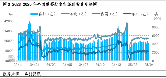 白條豬肉：2-4月豬肉價格跌后震蕩，供需博弈局面何時打破？