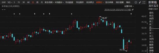 復牌！301323，重大資產(chǎn)重組