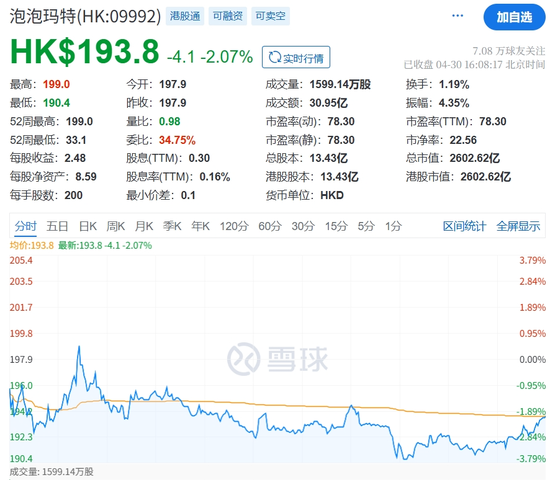 股價新高之際，泡泡瑪特股東高位套現(xiàn)逾7.91億港元